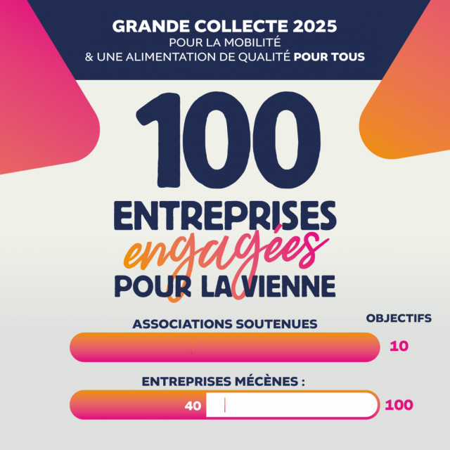 Objectifs collecte 2025